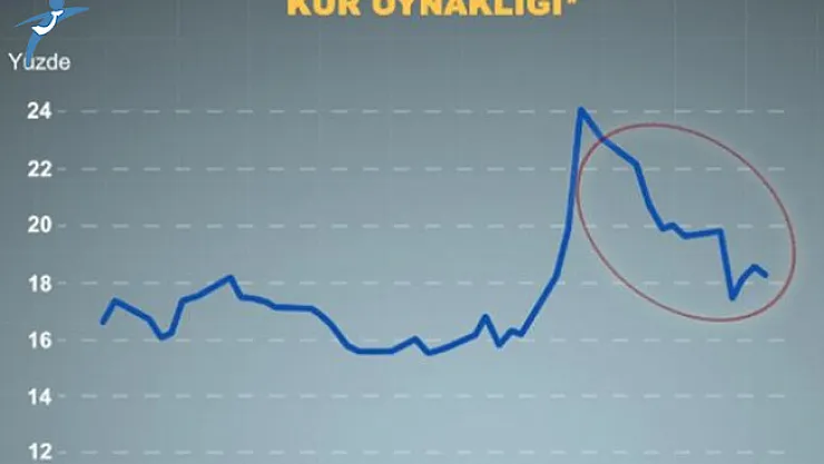 Merkez Bankası'ndan son dakika kur açıklaması geldi