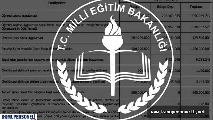 Millî Eğitim Bakanlığı 2016 Mali Yılı Performans Programı Açıklandı