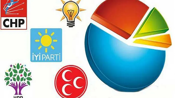 Piar'ın 24 Haziran Seçim Anketi Sonuçları Açıklandı !
