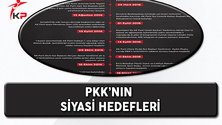 PKK Siyasileri Hedef Alıyor!