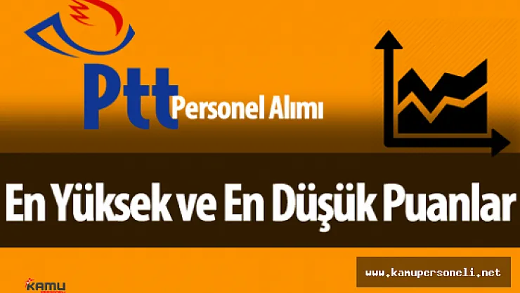 PTT Personel Alımı Tüm Pozisyonlar İçin En Yüksek ve En Düşük Puanlar