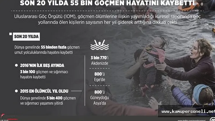 Sığınmacılar İçin En Ölümcül Yıl