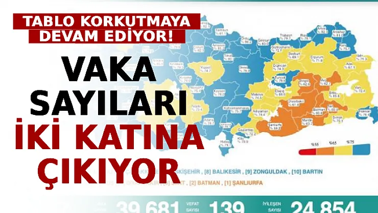 Tablo Korkutmaya Devam Ediyor! Vaka Sayıları İki Katına Çıkıyor