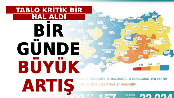 Tablo Kritik Bir Hal Aldı: Bir Günde Büyük Artış!
