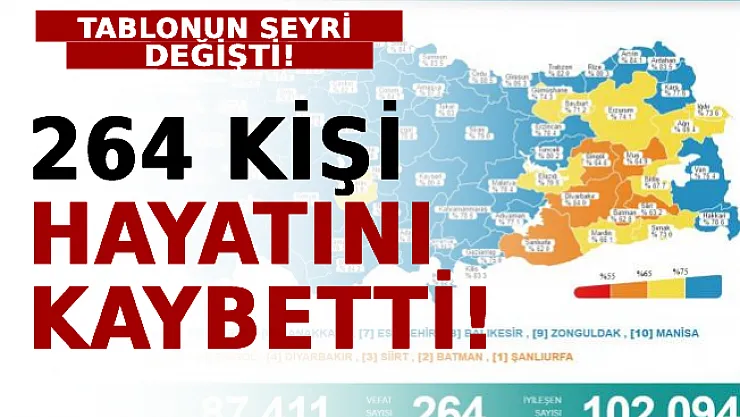 Tablonun Seyri Değişti! 264 Kişi Hayatını Kaybetti!