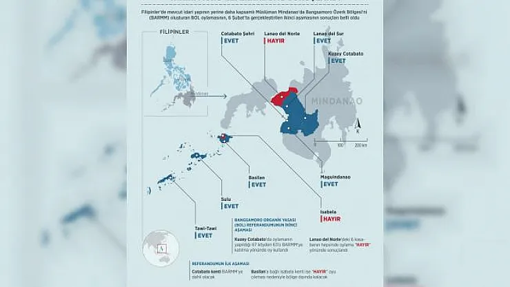 Tarihi Moro referandumu sonuçlandı
