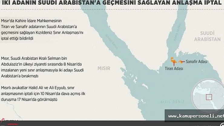 Tiran ve Sanafir Adaları Suudi Arabistan'a Geçti