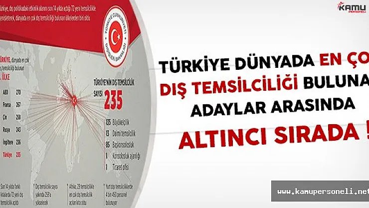 Türkiye Dünyada En Çok Dış Temsilciliği Olan Ülkeler Arasında Altıncı Sırada