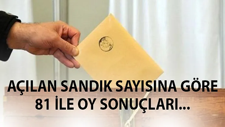 Türkiye Geneli Açılan Sandık Sayısına Göre 81 İl Oy Sonuçları
