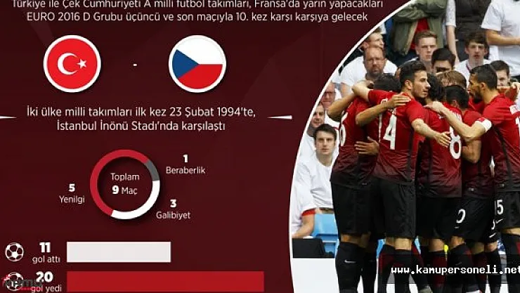 Türkiye ile Çek Cumhuriyeti Yarın 10. Maçına Çıkıyor