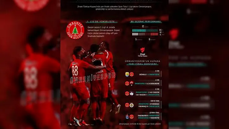 Ümraniyespor gösterdiği iyi performansla dikkatleri üzerine çekti