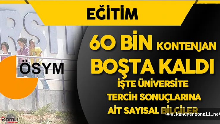 Üniversiteye Kaç Kişi Yerleştirildi ? Kaç Kontenjan Boş Kaldı? İşte 2016 ÖSYS Sayısal Bilgiler