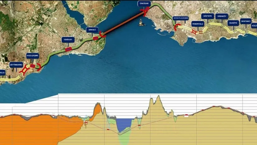 Ege'deki Depremler Marmaray'a Mı Geliyor? Prof. Dr. Üşümezsoy'dan Net Açıklama